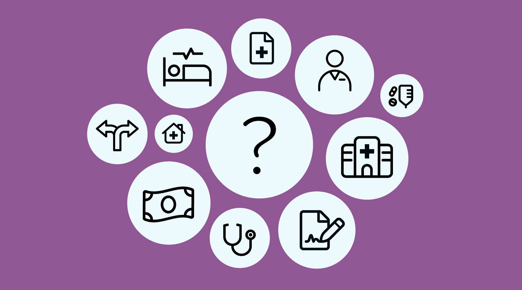 Icons of: two arrows point left and right, a person in bed with a heartbeat above them, a house with a medical sign, a piece of paper with a medical sign, a person in scrubs, an IV and pills, a hospital, a piece of paper with a signature, a stethoscope, and a dollar bill. They surround a large question mark.